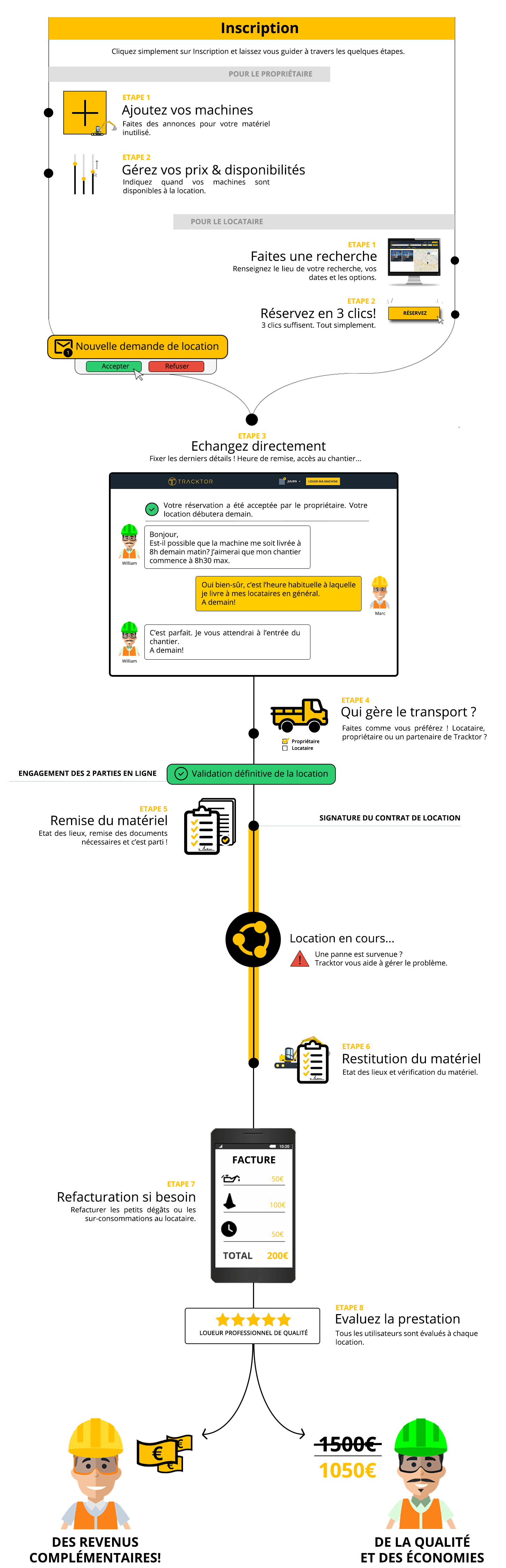 Schéma Comment ça marche